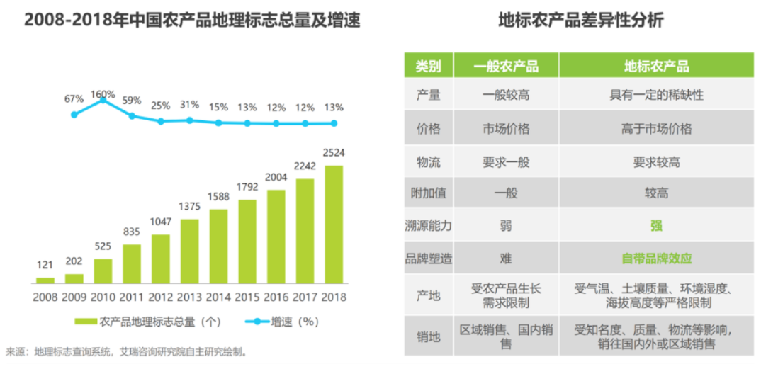 东方甄选火了，农产品能活吗？| 行业观察